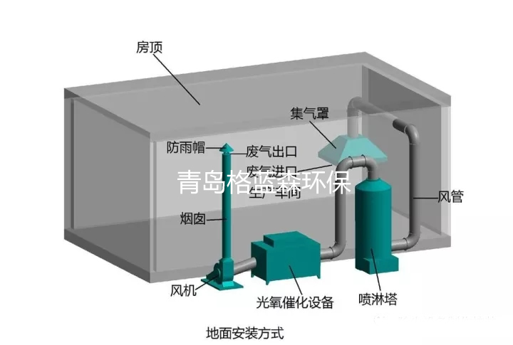 噴漆廢氣處理方法