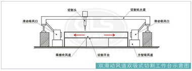 等離子切割機(jī)除塵系統(tǒng)