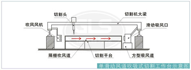 等離子切割機(jī)除塵系統(tǒng)